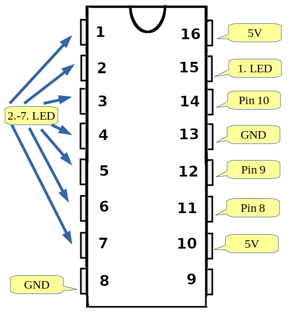 Pinbelegung Schieberegister