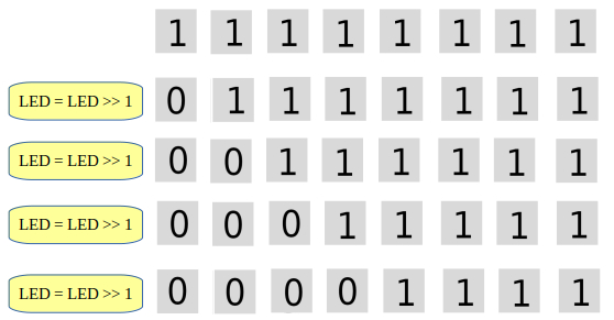 Bits nach rechts schieben