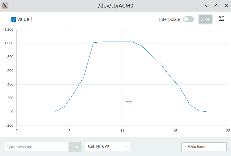 Ansicht Serieller Plotter